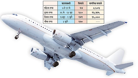 ‘वंदे भारत मिशन’चा  चौथा टप्पा ३ जुलैपासून