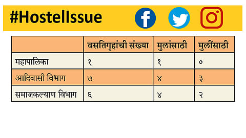 #HostelIssue आम्ही राहायचं तरी कुठं..?