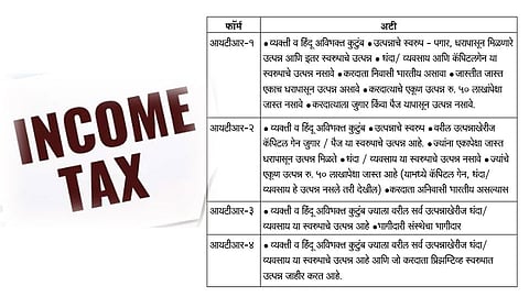 इन्कम टॅक्स रिटर्न भरताना...