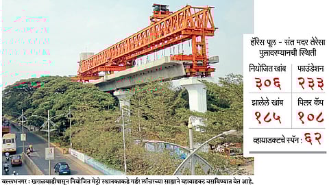 लोहमार्ग टाकण्यास लवकरच सुरवात