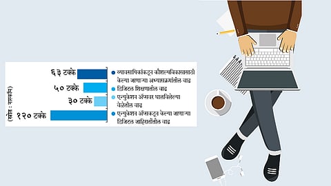 कौशल्यविकासाला ‘ऑनलाइन बूस्ट’