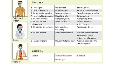 इंग्रजी शिका : Our Protectors