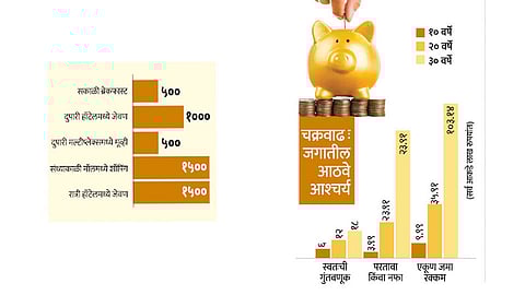 "घरी राहा, सुरक्षित राहा आणि लाखो रुपये जमवा!' वाचा सविस्तर...