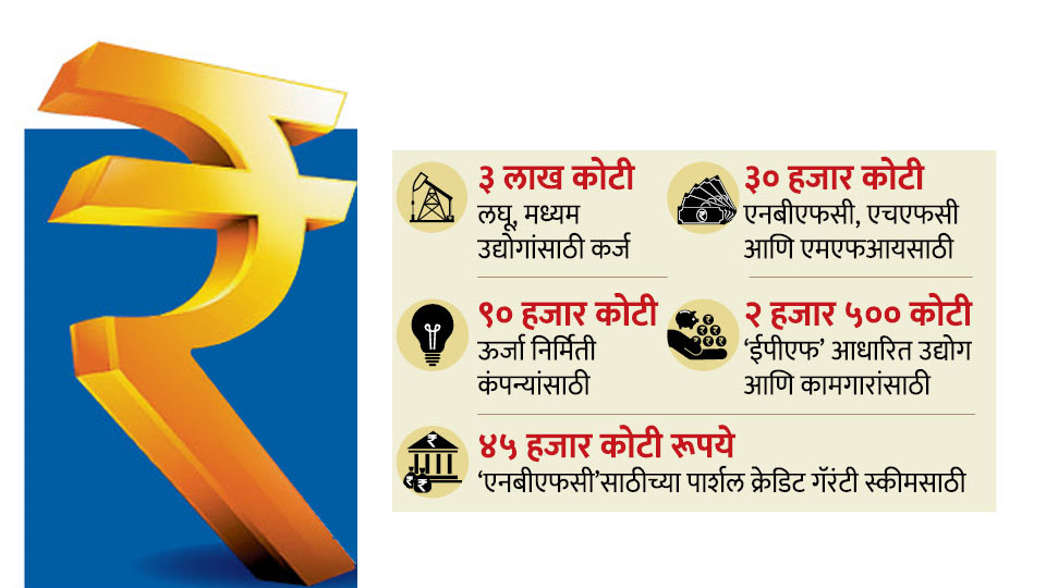 लघु उद्योगांवर निधीचा वर्षाव; एकूण सहा लाख कोटींच्या योजना जाहीर