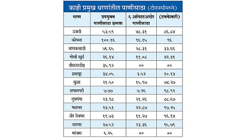 state dam water stock