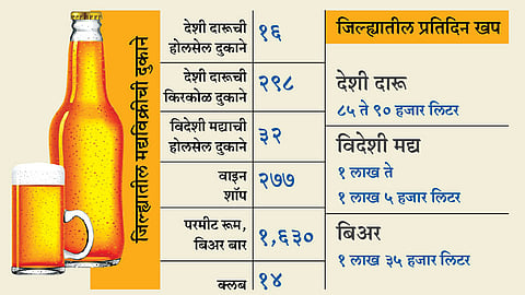 Wine shop and country liquor shops to close on March 31