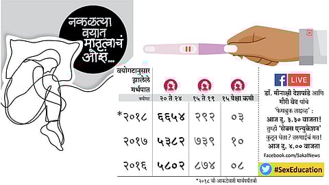 #SexEducation नकळत्या वयात मातृत्वाचं ओझ...