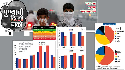 पुण्यातही धूळ वाढतेय