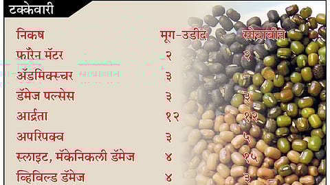 ‘नॉन एफएक्यू’ शेतमाल खरेदीचे धोरणच नाही