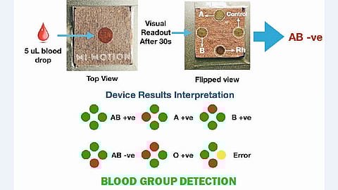 सावित्रीबाई फुले पुणे विद्यापीठात संशोधन करून तयार केलेले रक्तगट सांगणारे उपकरण.
