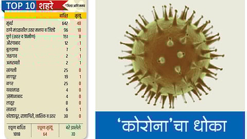 Corona-in-Maharashtra