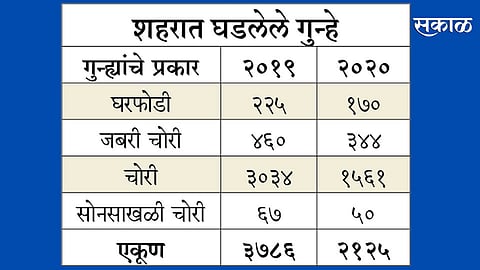Crime-in-Pune City