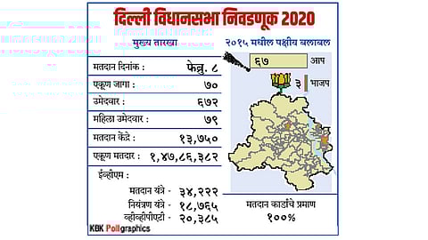Delhi-Vidhansabha Election