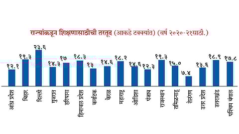 Education-and-Expenditure