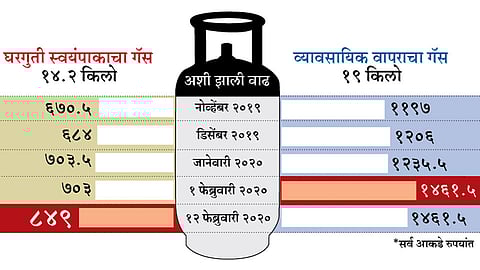Gas-Cylinder
