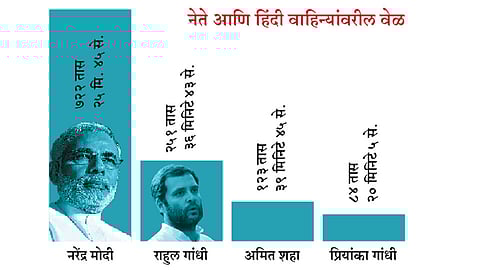 Leader-and-Channel