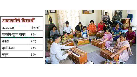 निगडी - महापालिकेच्या संगीत अकादमीत हार्मोनिअम वादन शिकताना विद्यार्थी.