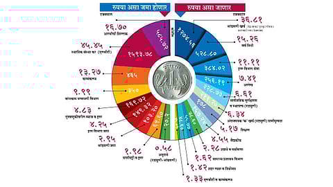 Pimpri-Municipal-Budget