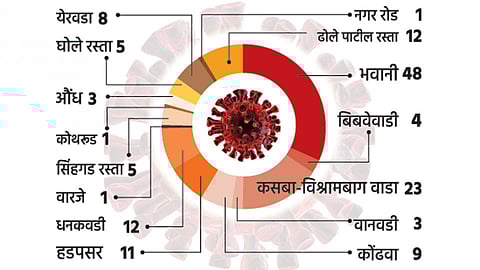 Pune-Coronavirus