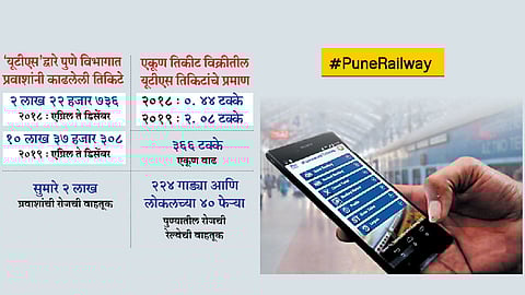 Pune-Railway