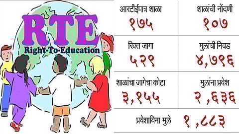 RTE-School