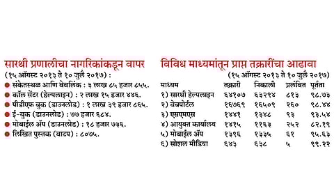 लखलाभ ‘सारथी’