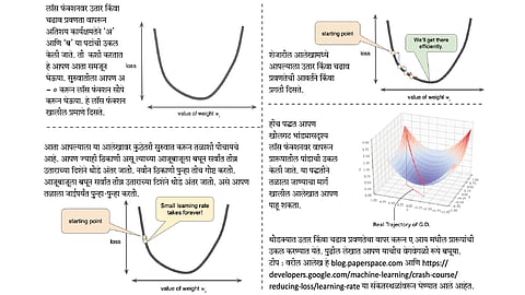 भविष्य नोकऱ्यांचे : ‘एआय’द्वारे प्रारूपांतील पदांची उकल