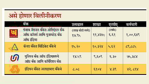 The number of banks nationalized the country only twelve