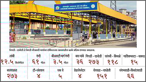 निगडी-दापोडी बीआरटी आजपासून