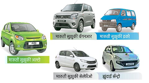 स्वस्तातील सीएनजी कार...