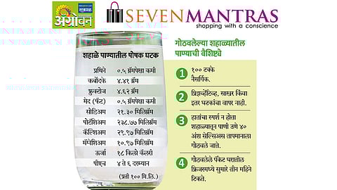 आता रोज प्या शहाळे पाणी!; "सेव्हन मंत्राज'च्या माध्यमातून घरपोच वितरण