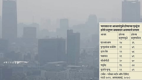 delhi-air-pollution