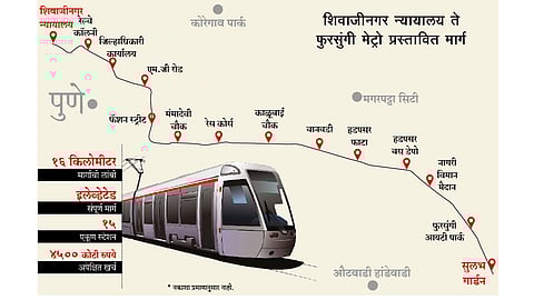 शिवाजीनगर ते फुरसुंगी इलेव्हेटेड  मेट्रो