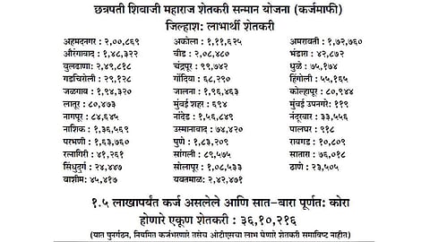 farmer loan waiver