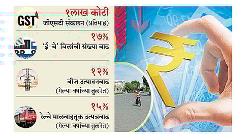 भाष्य :अर्थव्यवस्थेचा भरलेला अर्धा पेला!