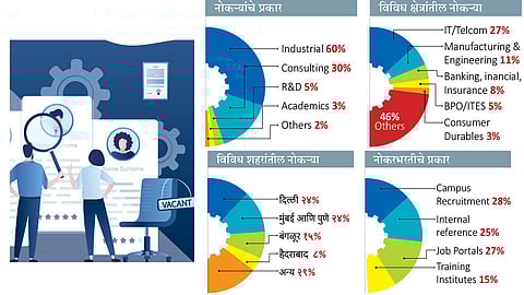 औद्योगिक, सेवा क्षेत्र खुवाणतेय