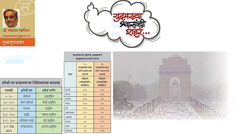 गुदमरलेल्या श्वासांची शहरं (डॉ. श्रीकांत कार्लेकर)