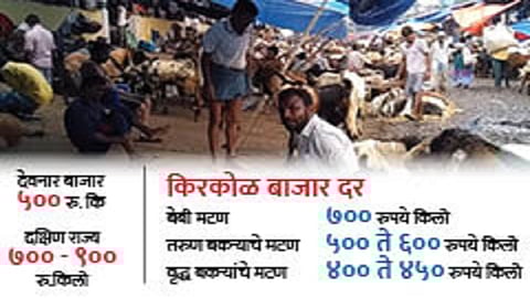 ‘कोरोना’चा गैरसमज, अन् मुंबईत मटणाची टंचाई!