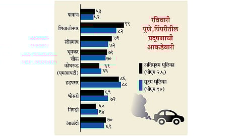 pune-pcmc-pollution