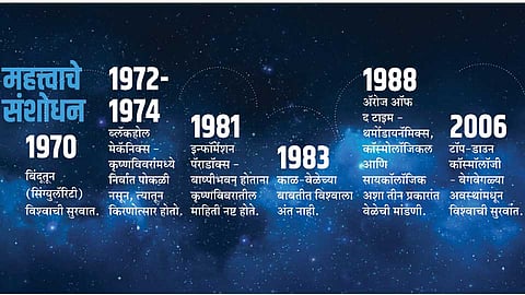 stephen-hawking-Research