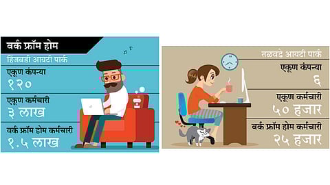 work from pune