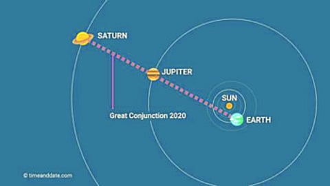 Jupiter Saturn