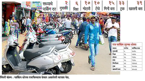 पिंपरी शहरासाठी ‘पे & पार्क’