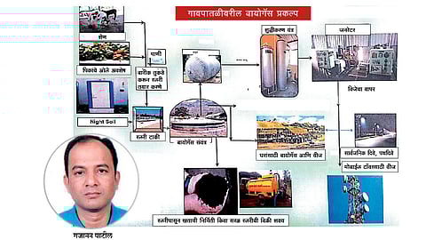 स्वच्छ ऊर्जेसाठी बायोगॅस उभारणीची चळवळ व्हावी