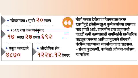 पिंपरी शहरातील प्रदूषण पातळीत वाढ