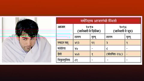 स्वाइन फ्लू, मलेरिया नियंत्रणात