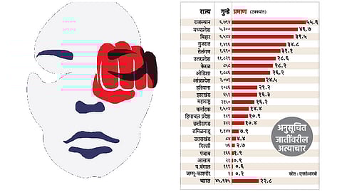 Atrocities on Scheduled Castes