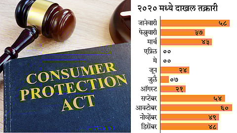 Consumer-Protection-Act