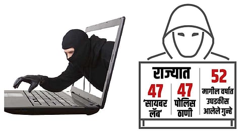 Cyber-Crime