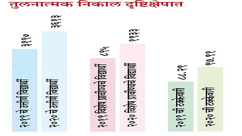 Difficulties In The Admission Process Due To Corona Virus Kolhapur Marathi News